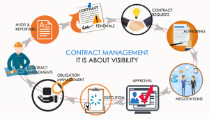 Management Contract
