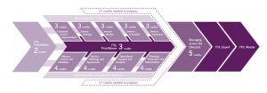 ITIL-4-Transition PDF