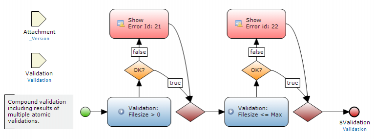 Figure 3 A-compound-validation