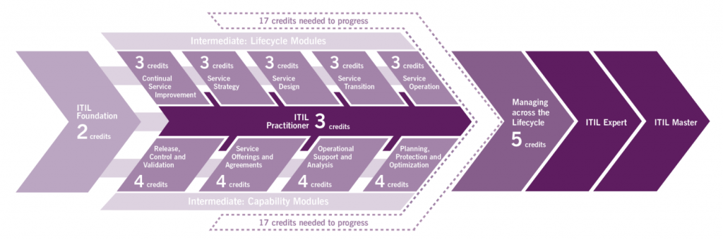 itil_credit_system_diagram-3-1024x340