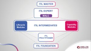 itil_qualification_scheme_with_practitioner__kk26112015_v2